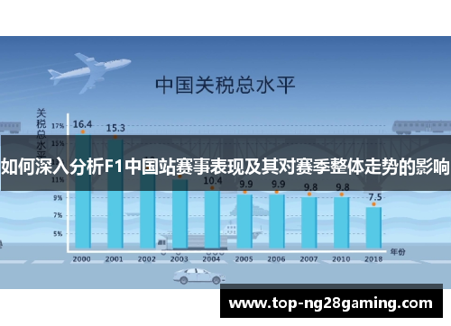 如何深入分析F1中国站赛事表现及其对赛季整体走势的影响