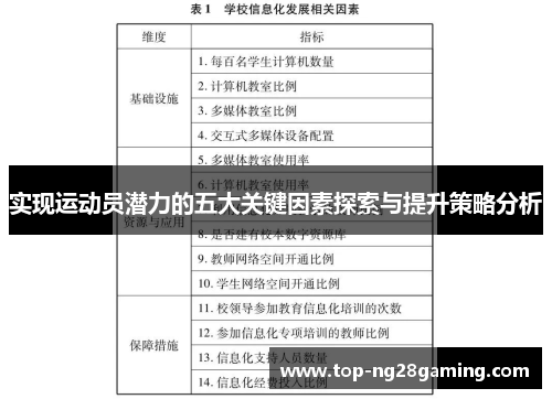 实现运动员潜力的五大关键因素探索与提升策略分析