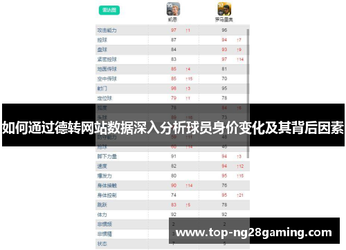 如何通过德转网站数据深入分析球员身价变化及其背后因素