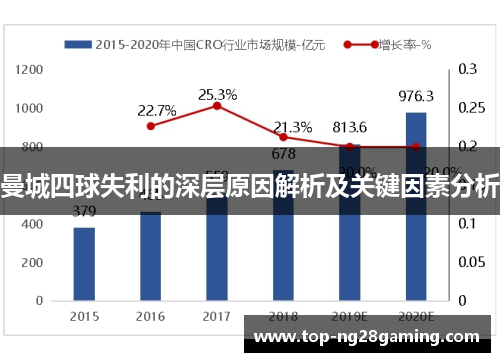 曼城四球失利的深层原因解析及关键因素分析