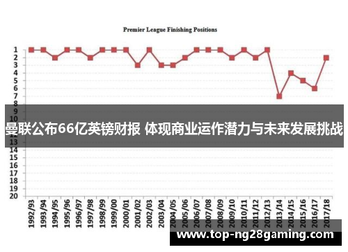 曼联公布66亿英镑财报 体现商业运作潜力与未来发展挑战