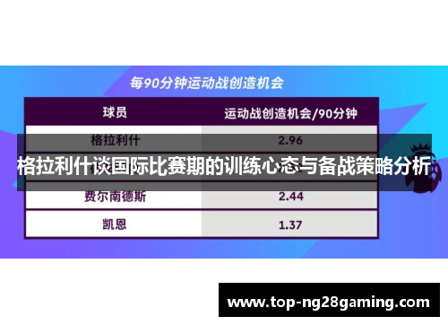 格拉利什谈国际比赛期的训练心态与备战策略分析