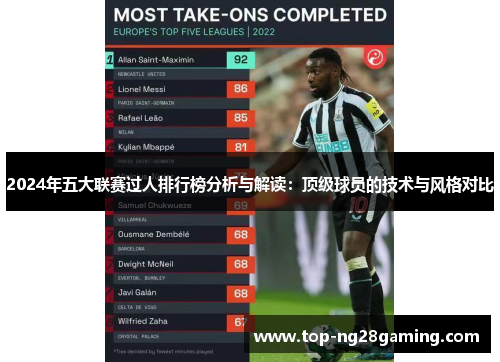 2024年五大联赛过人排行榜分析与解读：顶级球员的技术与风格对比
