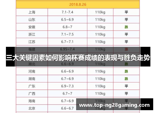 三大关键因素如何影响杯赛成绩的表现与胜负走势