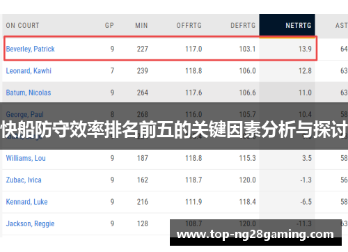 快船防守效率排名前五的关键因素分析与探讨