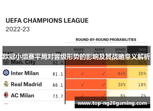 欧冠小组赛平局对晋级形势的影响及其战略意义解析