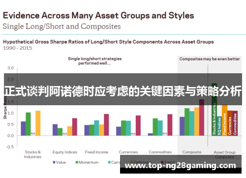 正式谈判阿诺德时应考虑的关键因素与策略分析