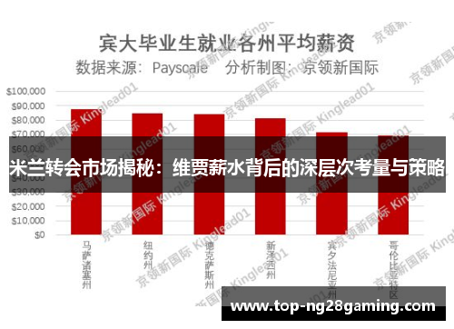 米兰转会市场揭秘：维贾薪水背后的深层次考量与策略