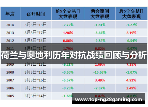 荷兰与奥地利历年对抗战绩回顾与分析
