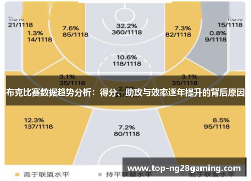 布克比赛数据趋势分析：得分、助攻与效率逐年提升的背后原因