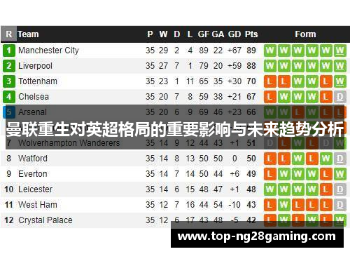 曼联重生对英超格局的重要影响与未来趋势分析 曼联重生对英超格局的重要影响与未来趋势分析