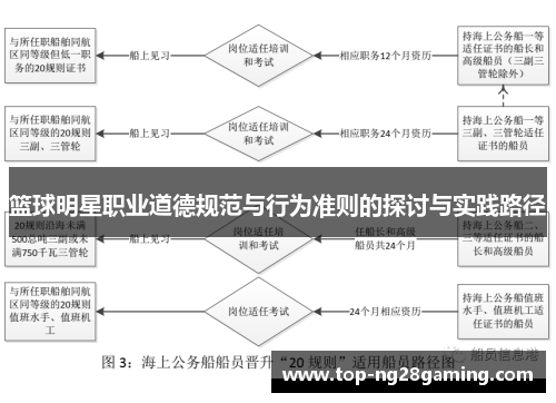 篮球明星职业道德规范与行为准则的探讨与实践路径