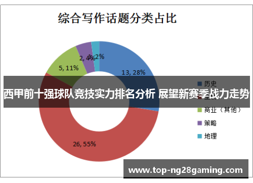西甲前十强球队竞技实力排名分析 展望新赛季战力走势
